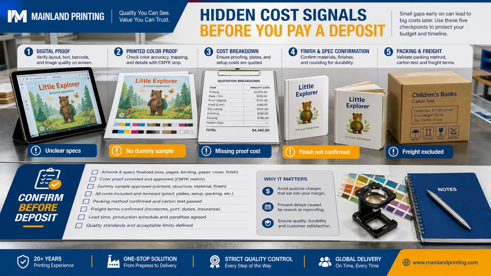 board book picture book proofing qc checkpoints board book picture book proofing quality control checkpoints