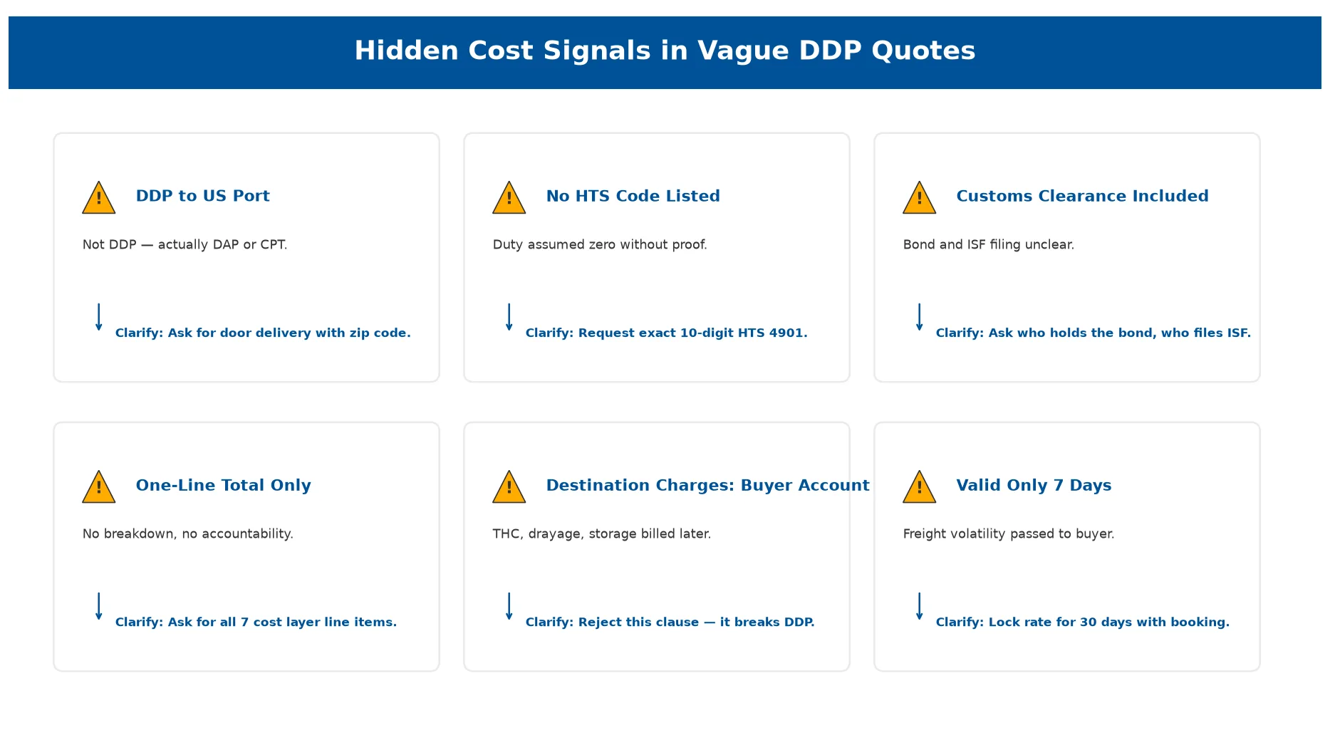 hidden cost signals vague ddp book shipping quotes hidden cost signals vague ddp book shipping quotes