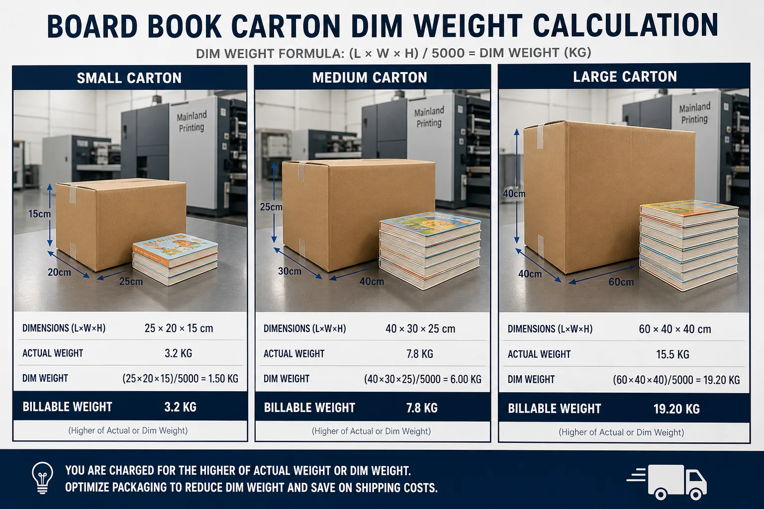board book carton dim weight freight comparison chart Board book carton dim weight freight comparison chart