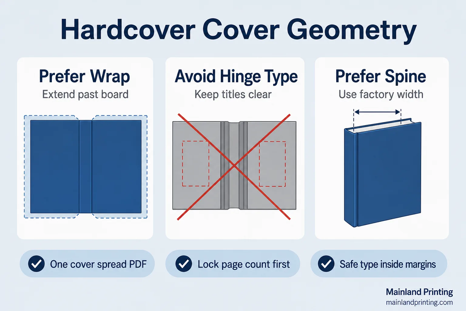 hardcover cover geometry prefer avoid infographic Hardcover Cover Geometry Prefer Avoid Infographic