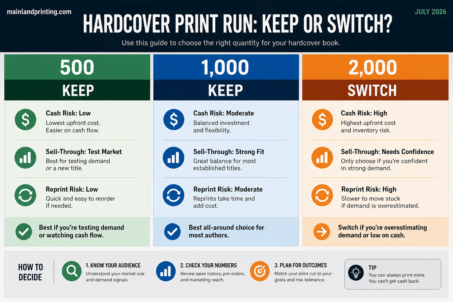 keep switch hardcover print run quantity board Keep Switch Hardcover Print Run Quantity Board