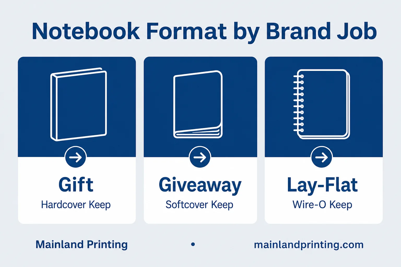 Notebook Format By Brand Job Infographic