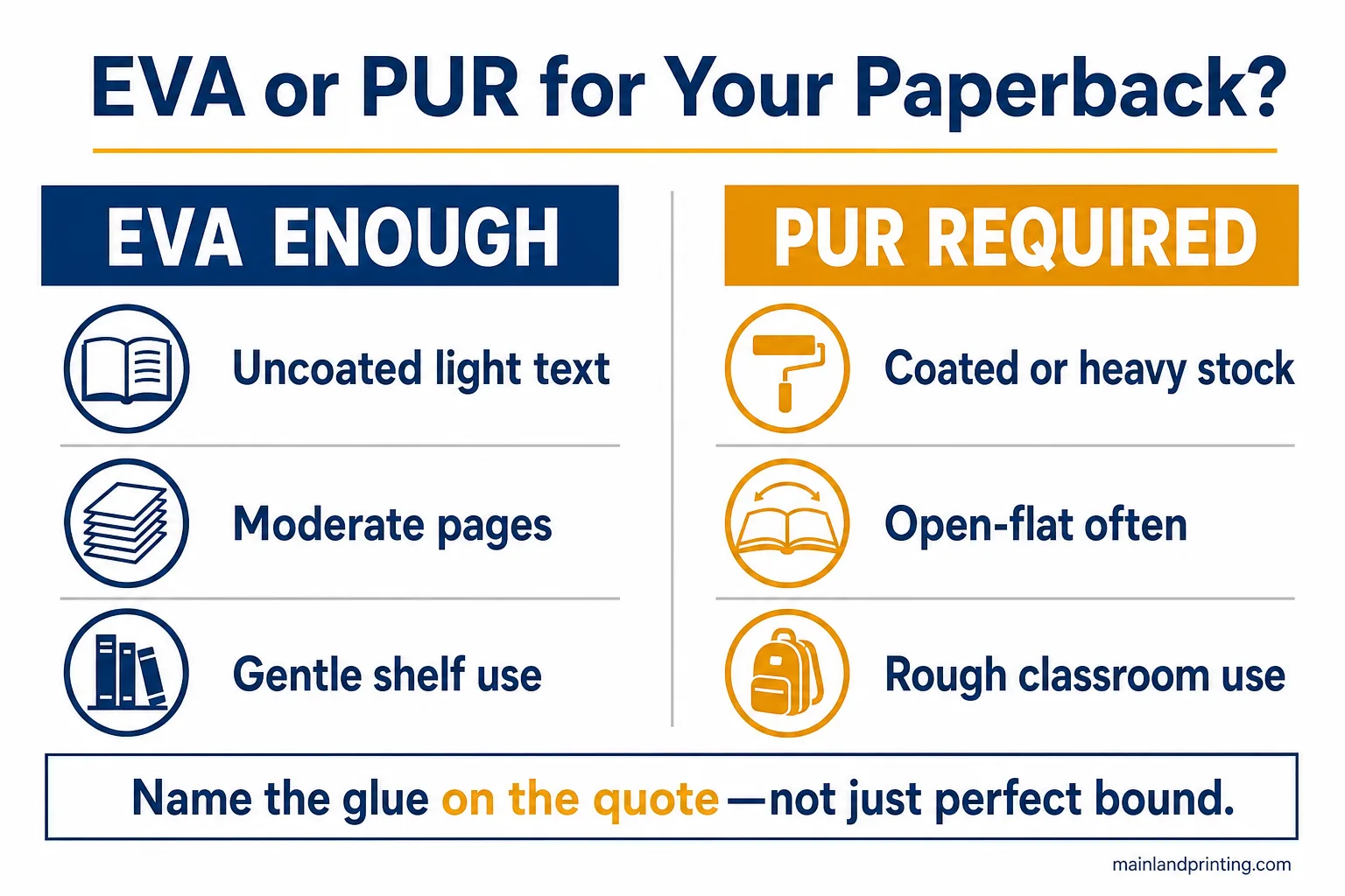 eva vs pur paperback project decision Flat infographic EVA versus PUR choice by page count and use