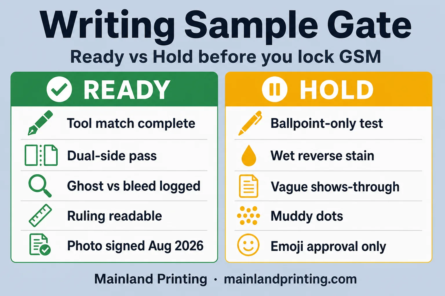 writing sample ready hold gate Writing Sample Ready Hold Gate